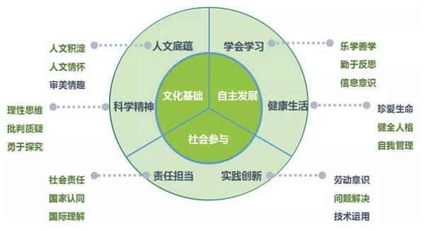响应教育政策导向，当代少年推动“素质教育”进入校园